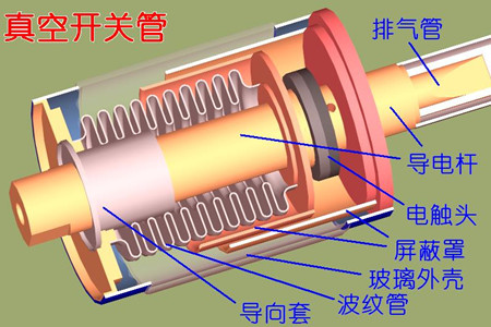 真空開關(guān)管的真空度如何檢測(cè)？五種檢測(cè)方法！